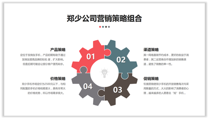 做PPT邏輯不夠，拼圖來湊！——市場營銷策劃創(chuàng)意新思路