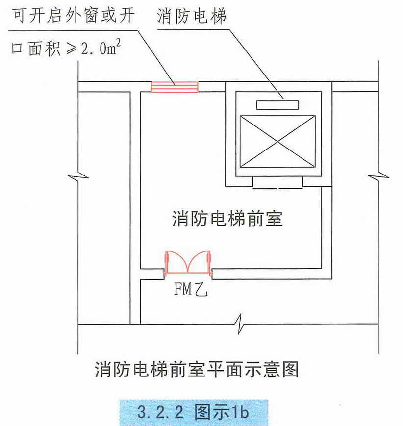 自然通風設施通用設備在建筑防煙排煙系統技術標準中的重要性