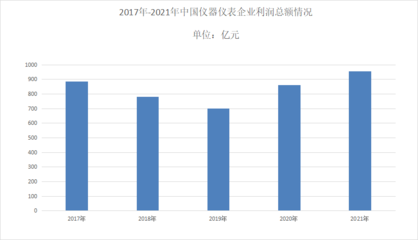 2023年儀器儀表行業發展現狀 市場保持穩健增長態勢