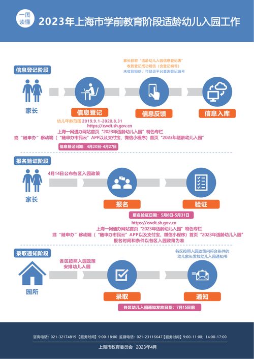 2023上海幼升小信息登記今日啟動，監護人一經選定不可變更
